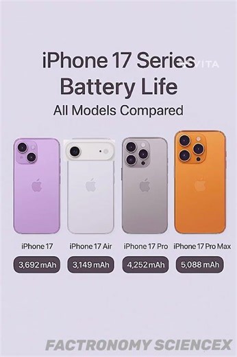 iPhone 17 Series Battery Life Comparison: Which Model Lasts the Longest?