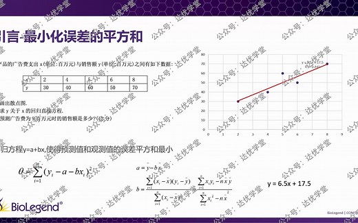 【直播回放】ELISA&多因子的数据分析 ——轻松掌握excel、软件工具等数据分析的方法