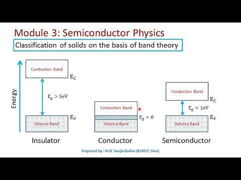 Classification of solids on the basis of band theory