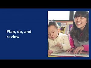 Understanding the High Scope Teaching Approach