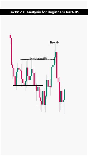 Trade with me on Instagram: "Technical Analysis for Beginners Part 45 | Trend Reversal Trading Made Simple | Trading Strategy"