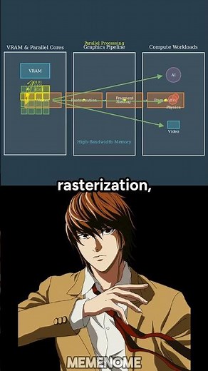 How does a GPU work?
