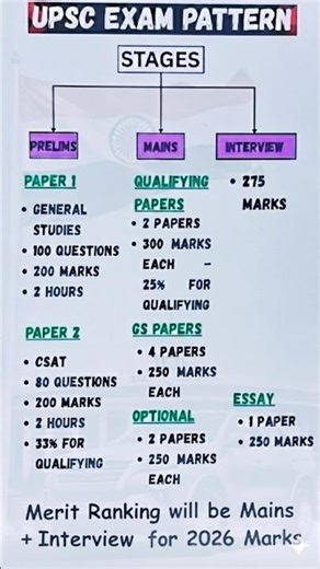 UPSC exam pattern 2026 ✍️🎯#upscexam #upscbook #upscstrategy #upscsyllabus
