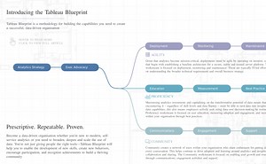 Tableau Blueprint