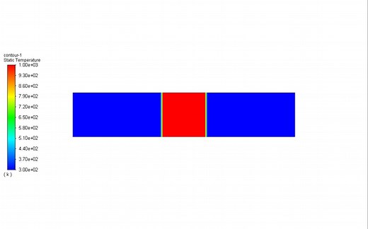 【Fluent技巧】通过TUI命令patch某个区域温度