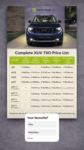 Mahindra XUV 7XO Launched 🚀 | Full Price Breakdown Inside! #mahindraxuv #xuv7xo #7xo #car2026