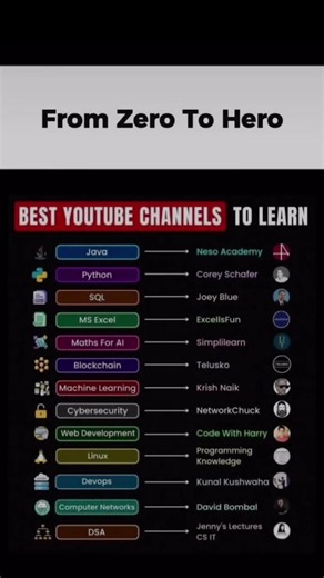 From Zero to Hero 🚀 Best YouTube Channels to Learn Programming in 2026⚡Java, Python, AI & More#tech