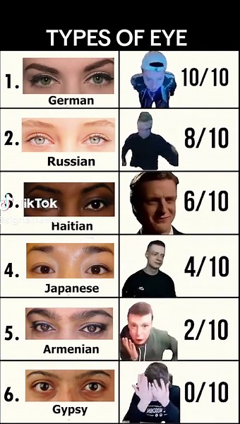 Different Types of Eyes: Exploring Eye Varieties from Different Countries