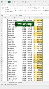 In this tutorial you’ll learn how to use double Xlookup in Excel! #Excel #workhacks #accounting #spreadsheets #exceltips #excelhacks #exceltricks #corporate | Excelbychris