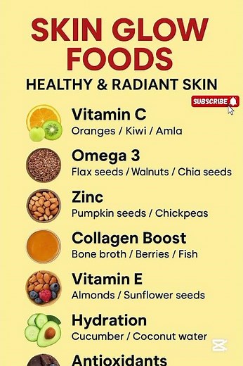 7 Best Foods for Glowing Skin | Skin Glow Diet Tips | Healthy Skin Nutrition