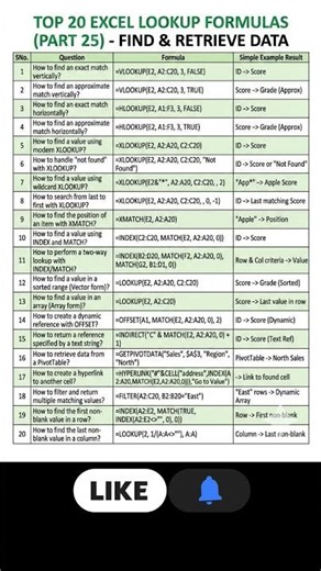 60+ Excel Formulas You Must Know! 🚀 (Basic to Advanced Cheat Sheet)