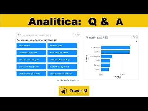 Data analytics with Q&A questions and answers in POWER BI