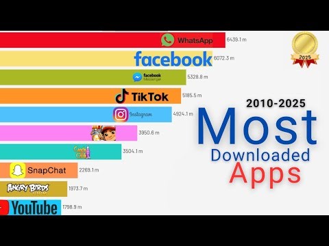 Which App Actually Has the Most Downloads? Bar Chart Race 📊