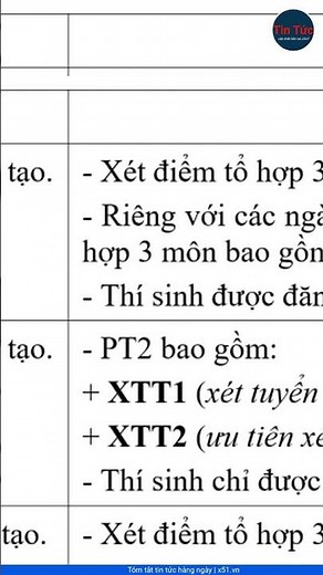 Trường Đại học Sư phạm Hà Nội tuyển sinh 2025 với chỉ 3 phương thức