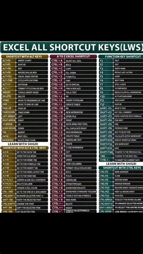 Learn Excel on Instagram: "Excel Shortcuts keys✨ . . . . . #excel #microsoftexcel #monikaexcel01 #explorepage #instagram"