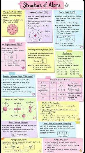 ⚛️ Structure of Atom — Inside the Tiny World! 🔬✨📚⚡