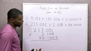 Addition of Decimals | Iclass Education