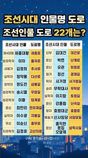 조선 인물명 도로 22개는 어디? #조선시대 #조선인물 #도로명 #서울길 #조선위인 #역사 #인문학