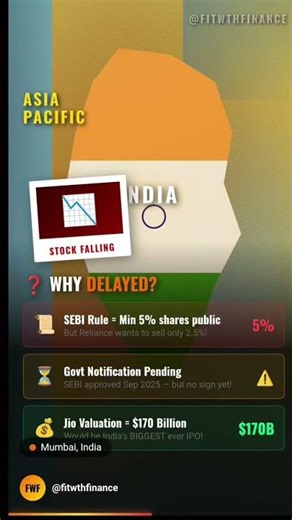 🚨 Jio IPO Delayed AGAIN! Reliance Stock Falling — History Repeating? | fitwthfinance"