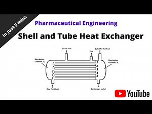 Shell and Tube Heat Exchanger