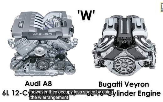 W型活塞式发动机介绍