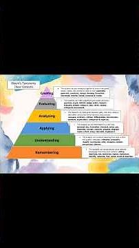 Bloom's Taxonomy || Series of Questions || #learnenglish #educationalvideo
