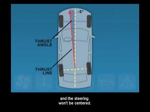 Thrust angles
