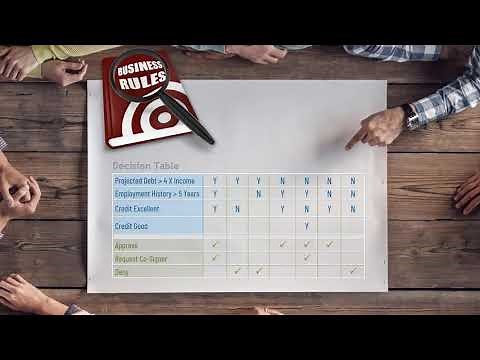 Write Given-When-Then (GWT) Scenarios Based on Business Rules