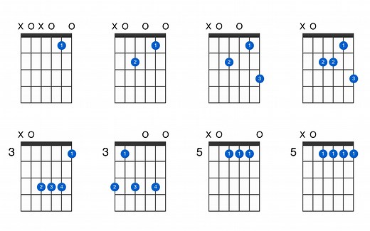 A minor 7th guitar chord - GtrLib Chords