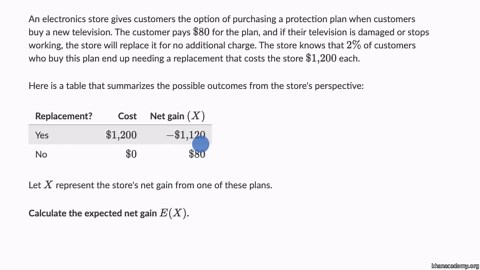 Expected payoff example: protection plan