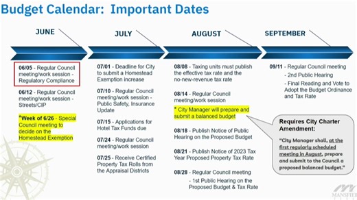 Mansfield Mayor Michael Evans shares the highlights from the June 05, 2023, City Council meeting, including preliminary updates for the Fiscal Year 2024 budget. | City of Mansfield, Texas Municipal Government | Facebook