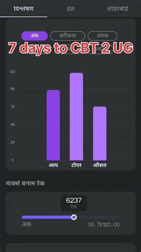 NTPC UG CBT 2 MOCK TEST #ntpccbt2 #ntpc_exam #railwaygroupd #groupd #ntpc