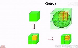 理想导体目标矩量法解：存储阻抗矩阵元素