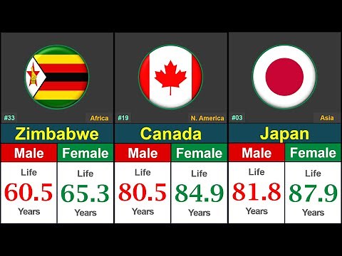 Ranked: Top 50 Countries With the Highest Life Expectancy