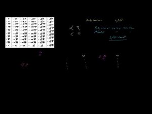 History of Numbers - Babylonian | تاريخ الأعداد - النظام البابلي