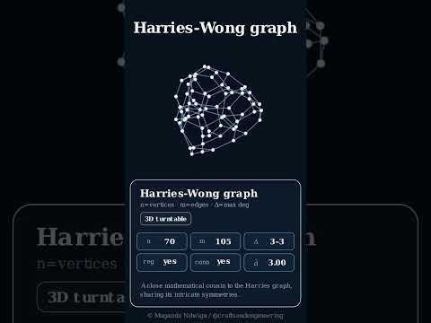 Named Graphs: Exhaustive List