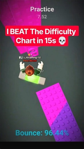 ⚡FAST Difficulty Chart Obby Speedrun⚡#obbyduels