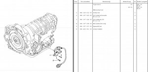 Boxster 986 Porsche 996 Tiptronic Problem - Anzeige blinkt - PFF