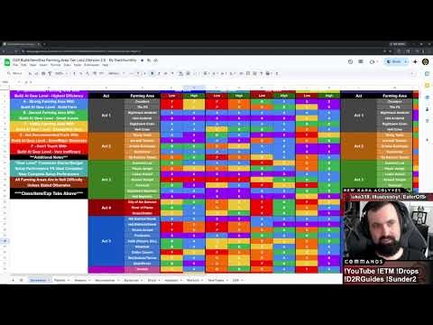 Updated Ultimate D2R Farming Guide Virtual Tour - Patch 3.1 RoTW - Linked Below!