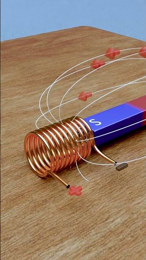 Coils and electromagnetic induction | 3d animation #shorts