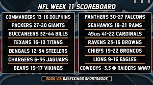 Dan recaps Week 11 in the NFL. | The Dan Patrick Show