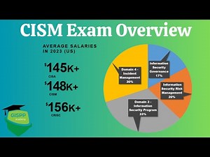 CISM Exam Overview | What is CISM | CISM Exam Preparation