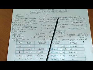 AMORTIZACIÓN MÉTODO DE CUOTA CRECIENTE ( SUMA DE DÍGITOS)