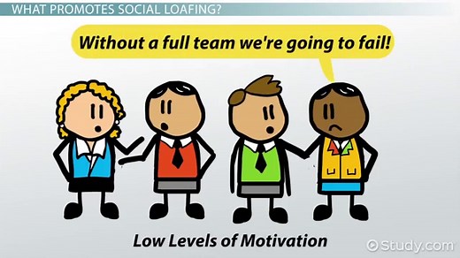 Social Loafing | Definition, Effects, Prevention & Examples
