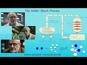 GCSE chemistry (9-1)-The Haber-Bosch process