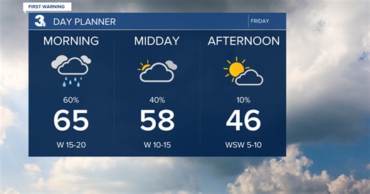 First Warning Forecast: Clearing but cooler to start the weekend
