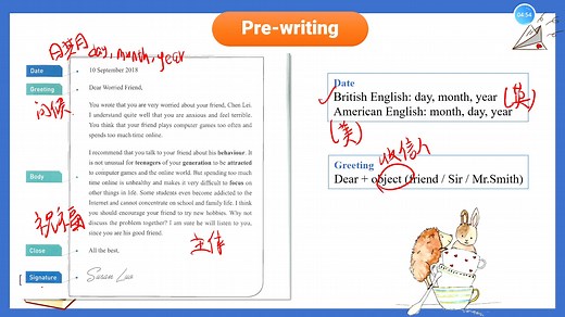 【高中英语必修一】Unit 1：Reading for Writing
