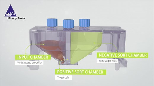 MACSQuant® Tyto® Family: Easy, gentle & safe flow sorting in a closed system | Miltenyi Biotec | USA