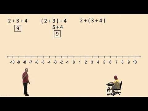 The Associative and Commutative Properties of Addition