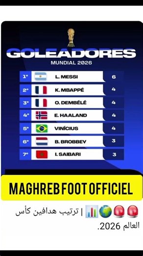Here is the 2026 World Cup top scorers ranking😱#todaysmatches#WorldCup #MoroccoNationalTeam #Alge...
